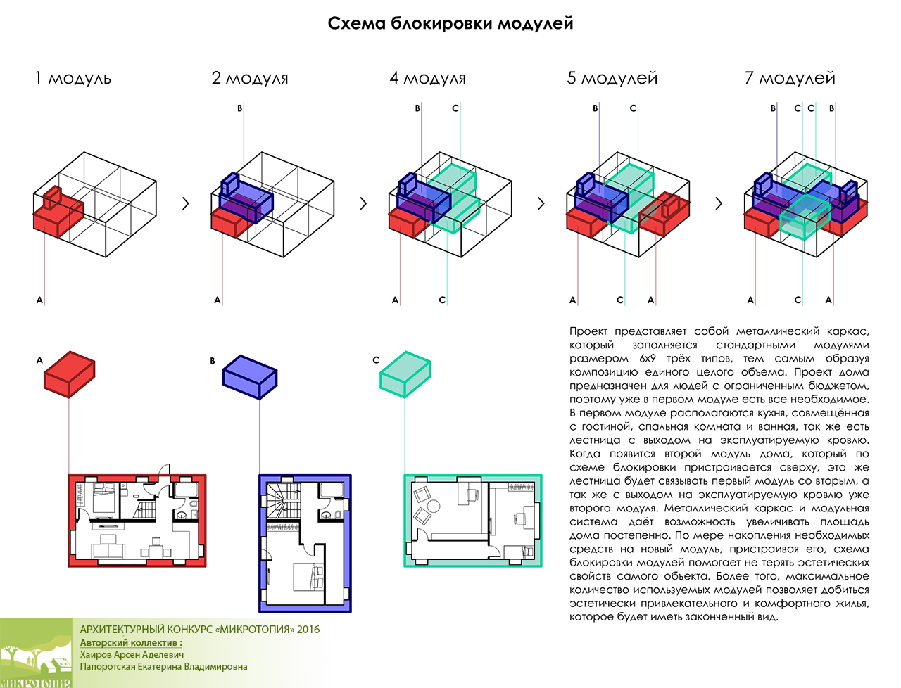 Модуль 1 7. Модульная архитектура схемы. Схема блокировки. Схема блокировки здания. Блокировочная схема здания.