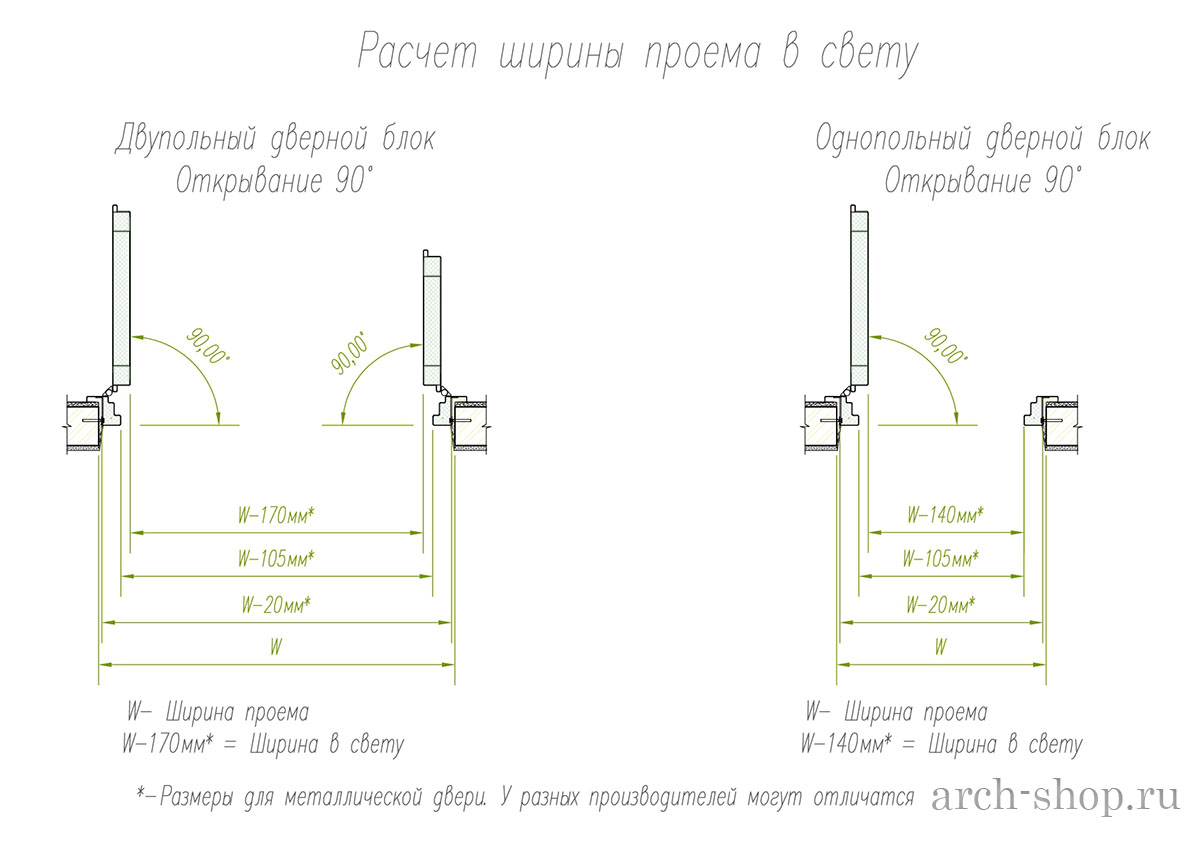 Расчет ширины